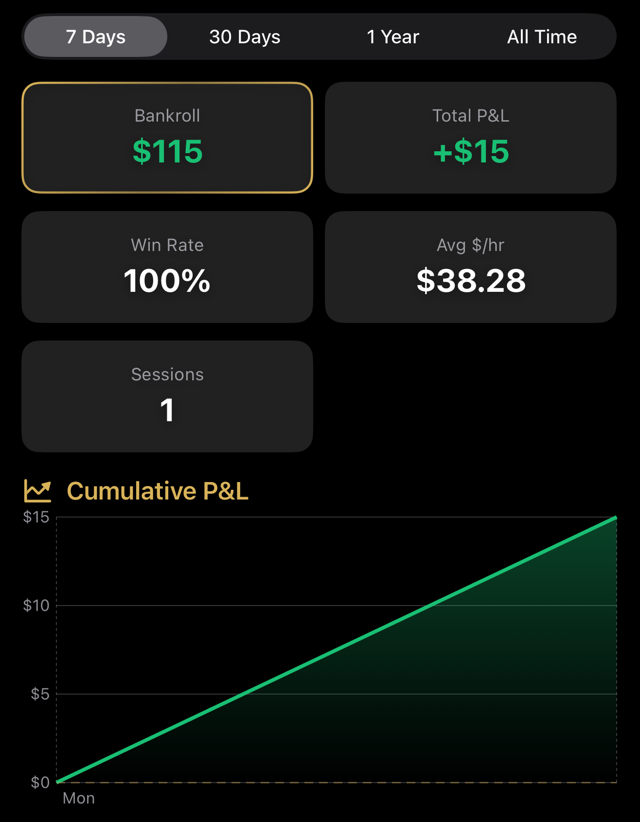 Performance Dashboard